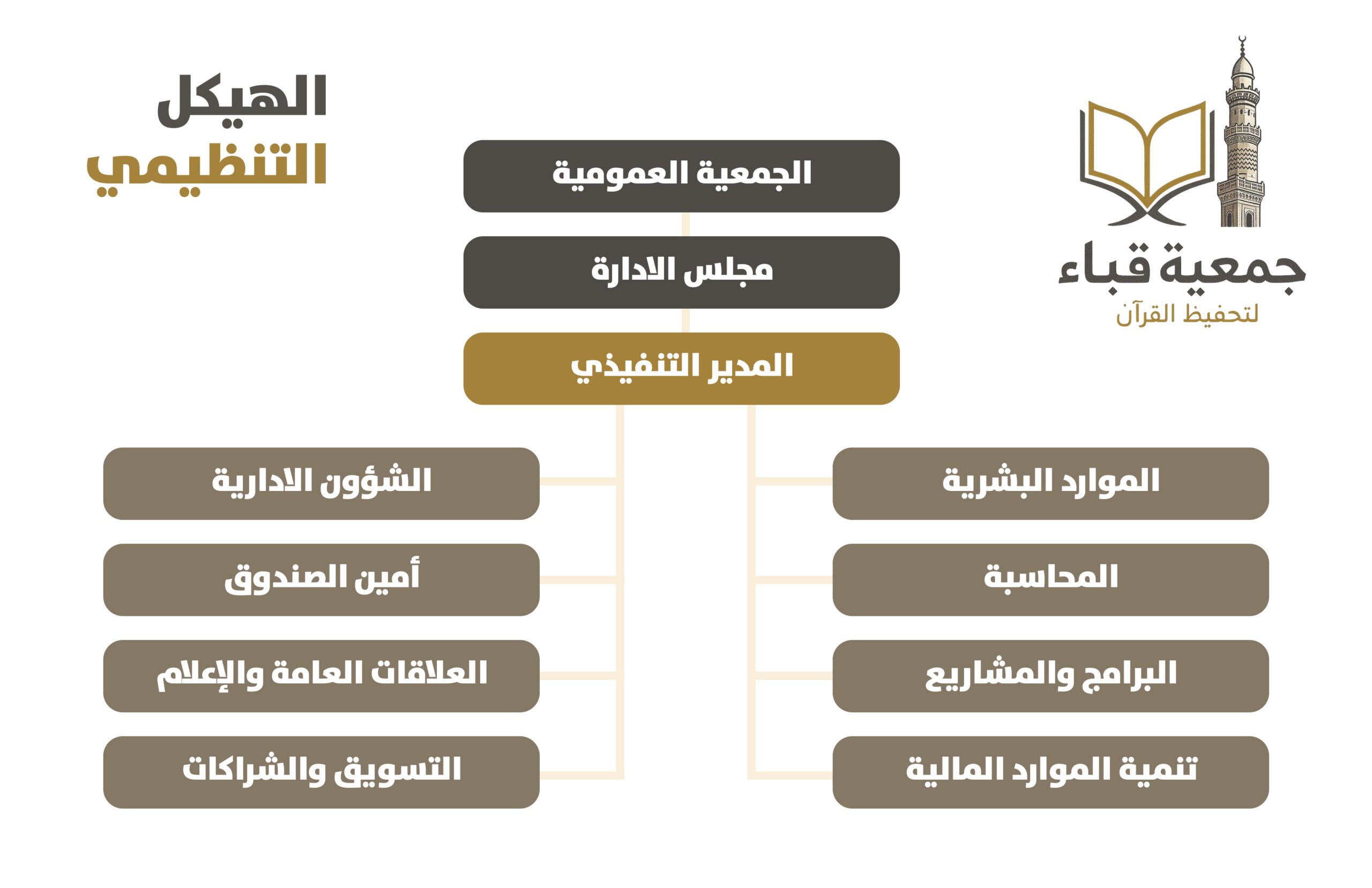 الهيكل التنظيمي copy scaled